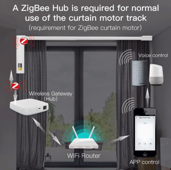 Smart Curtain Zigbee - Imagen 5