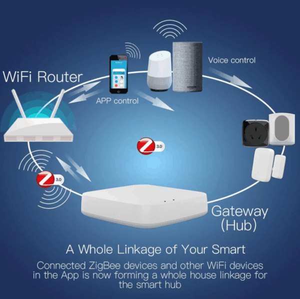 Smart Gateway Hub ZigBee - Imagen 8